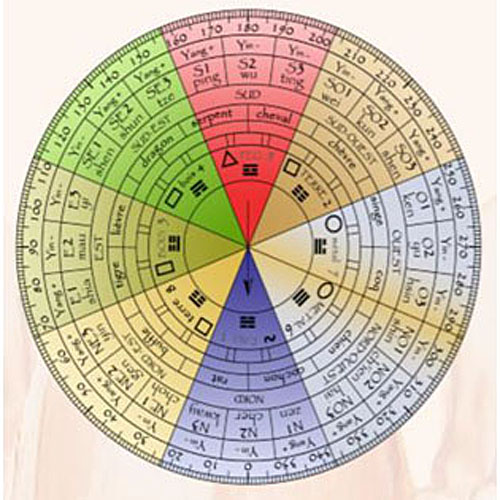 Image Feng Shui 500x500